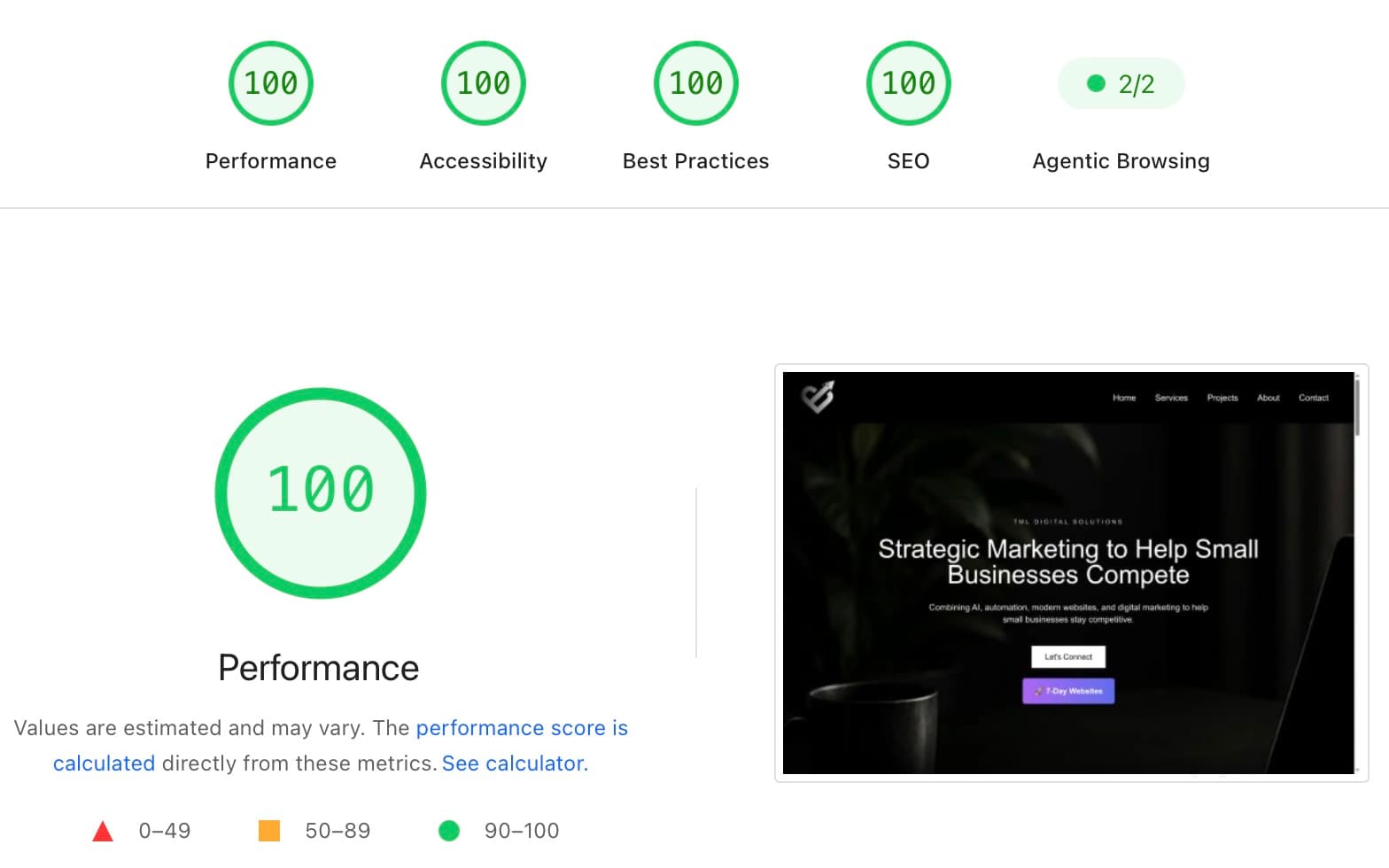 TML Digital Solutions Lighthouse performance scores